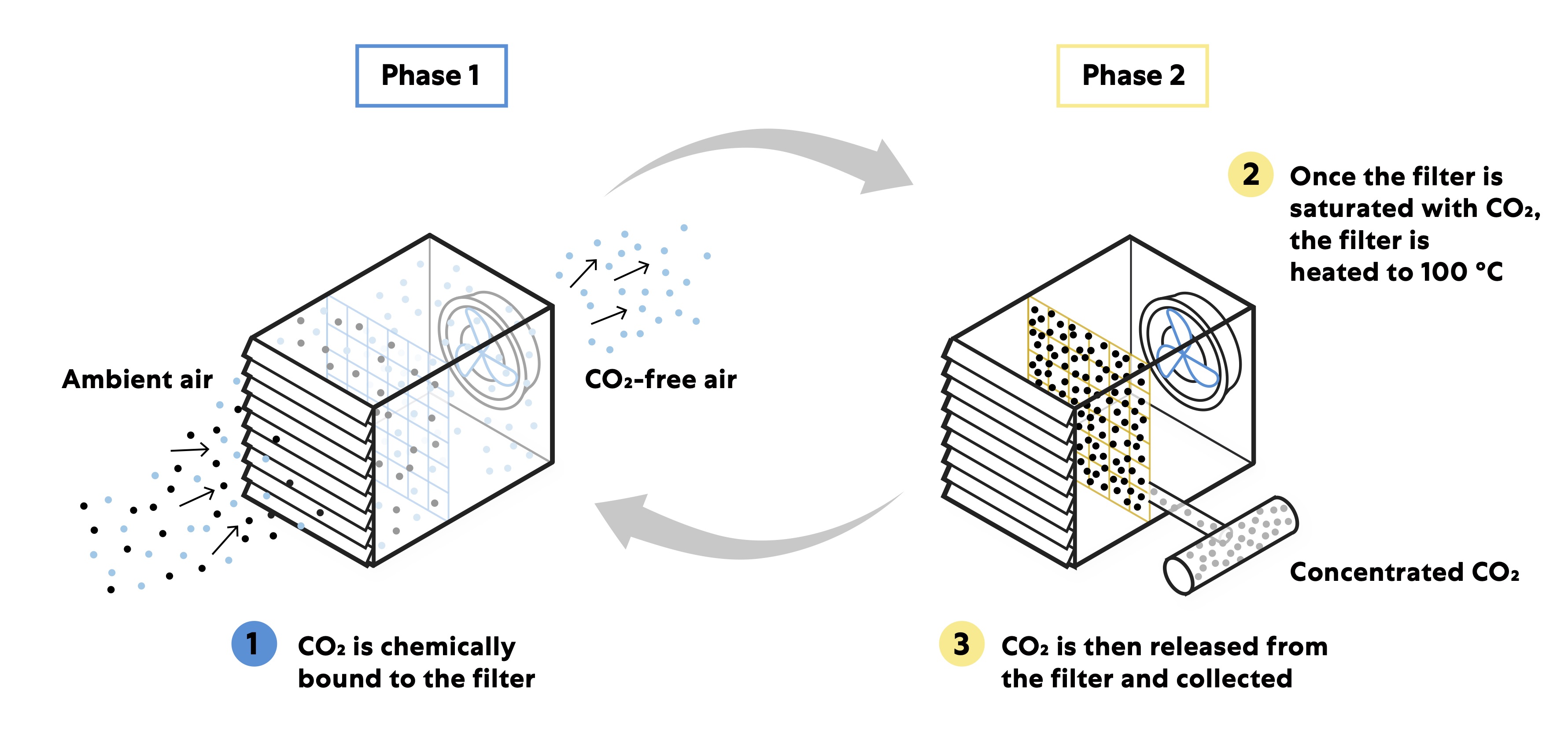 Climate Solutions Series Carbon Dioxide Removal Solutions